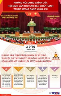 Phát huy vai trò, trách nhiệm nêu gương của cán bộ, đảng viên, giảng viên Trường Chính trị tỉnh theo tinh thần Nghị quyết Trung ương 6 khóa XIII
