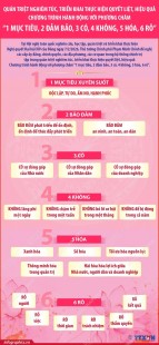 Trường chính trị tỉnh Thái Nguyên với việc triển khai thực hiện Nghị quyết Đại hội XIV của Đảng