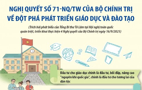 Bổ sung Nghị quyết 71-NQ/TW về đột phá phát triển giáo dục và đào tạo vào chuyên đề Phát triển giáo dục và đào tạo, khoa học và công nghệ trong chương trình Trung cấp lý luận chính trị
