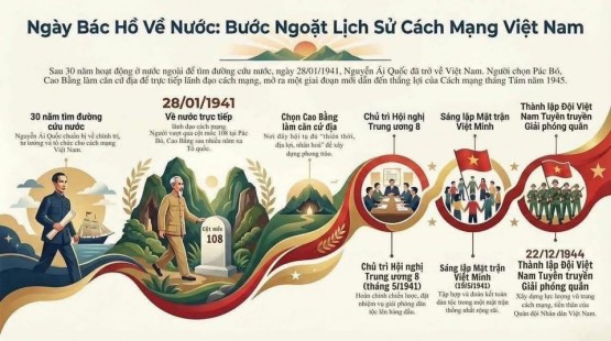Thời khắc lịch sử ngày lãnh tụ Nguyễn Ái Quốc trở về nước (28/01/1941) - sự kiện trọng đại mở ra kỷ nguyên độc lập, tự do cho dân tộc Việt Nam