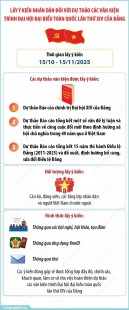 Tổ chức lấy ý kiến, tổng hợp ý kiến góp ý của cán bộ, đảng viên và Nhân dân đối với dự thảo các văn kiện trình Đại hội XIV của Đảng