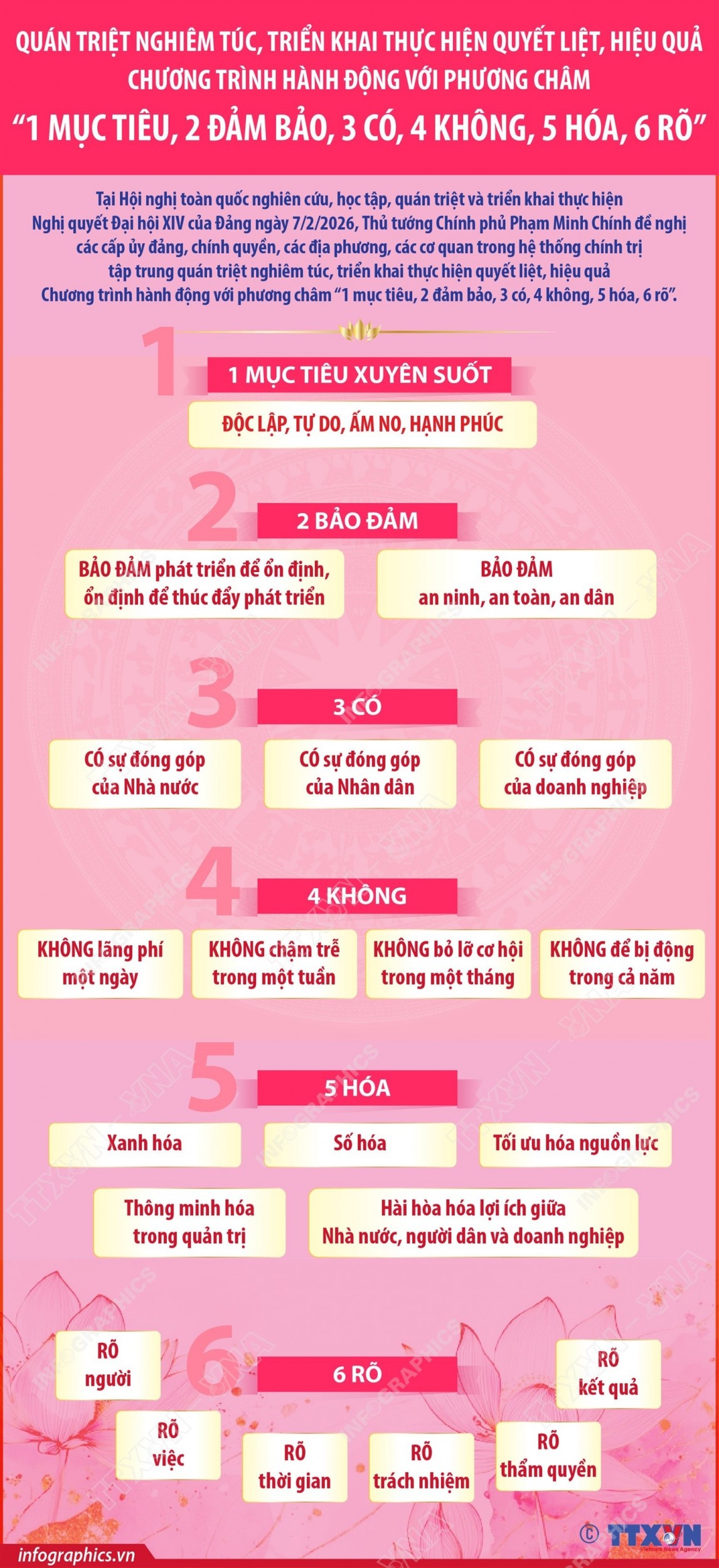 infographics chuong trinh hanh dong thuc hien nghi quyet dai hoi xiv